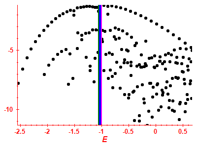 Strength function log